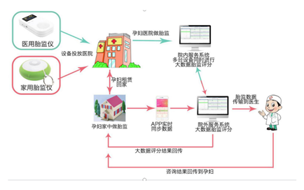 【喜讯】远程医疗产品发布